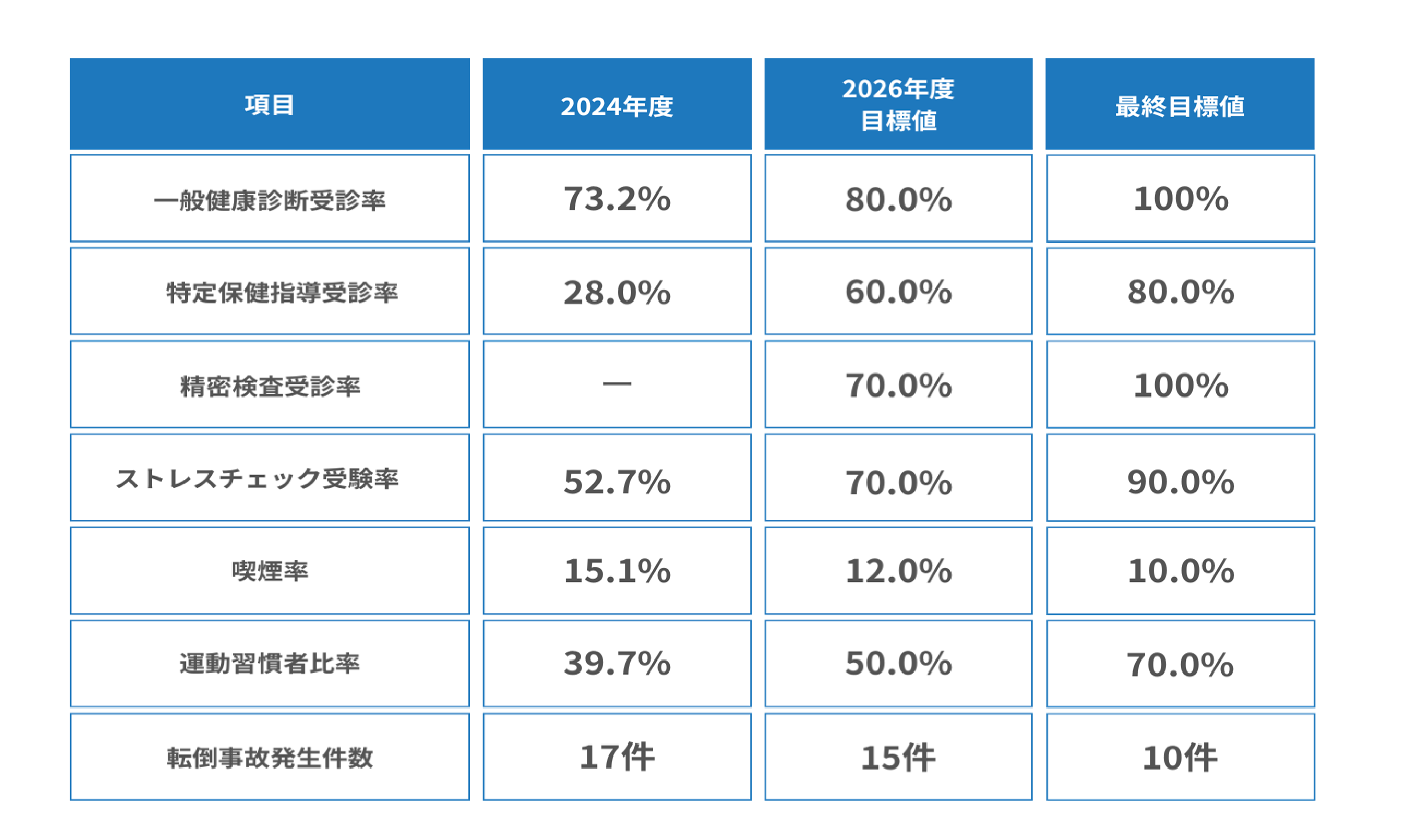 健康経営KPI