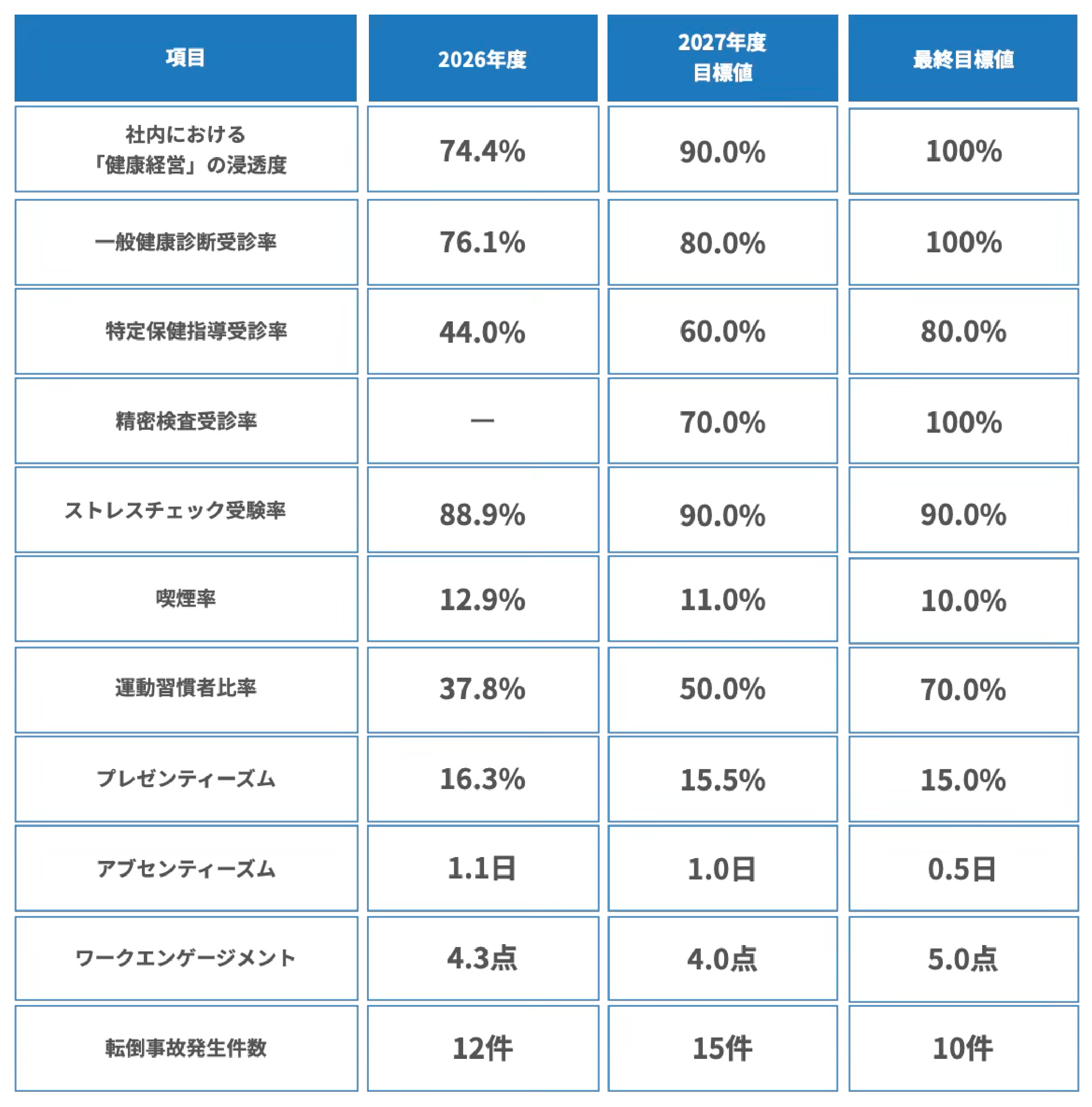 健康経営KPI